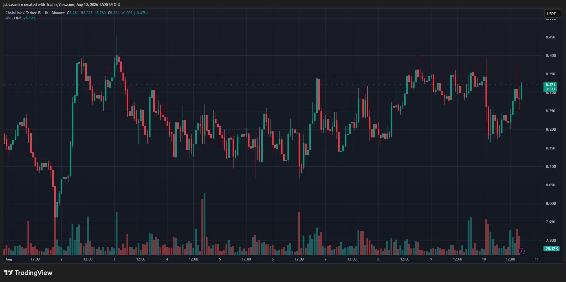 Chainlink_0_20260810 Standard Chartered: LINK может вырасти до $200 к 2030 году